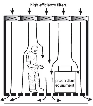 fluid-circulation-and-airflow-support-systems.jpg