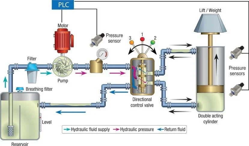 pressure-transmitters-core-components-for-hydraulic-systems.webp